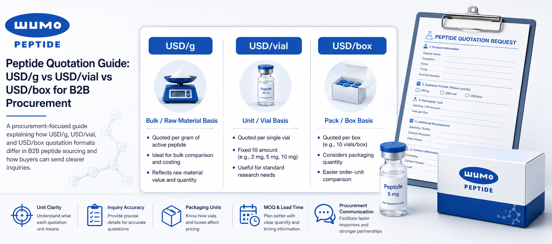 Peptide Quotation Guide: USD/g vs USD/vial vs USD/box for B2B Procurement
