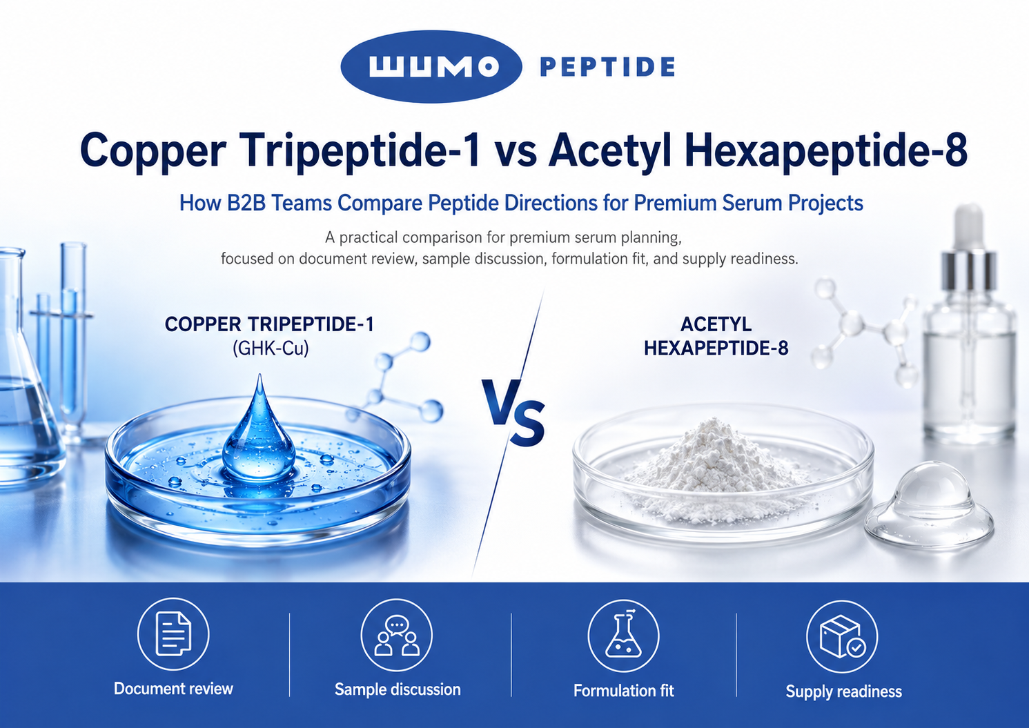 Copper Tripeptide-1 vs Acetyl Hexapeptide-8: How B2B Teams Compare Peptide Directions for Premium Serum Projects