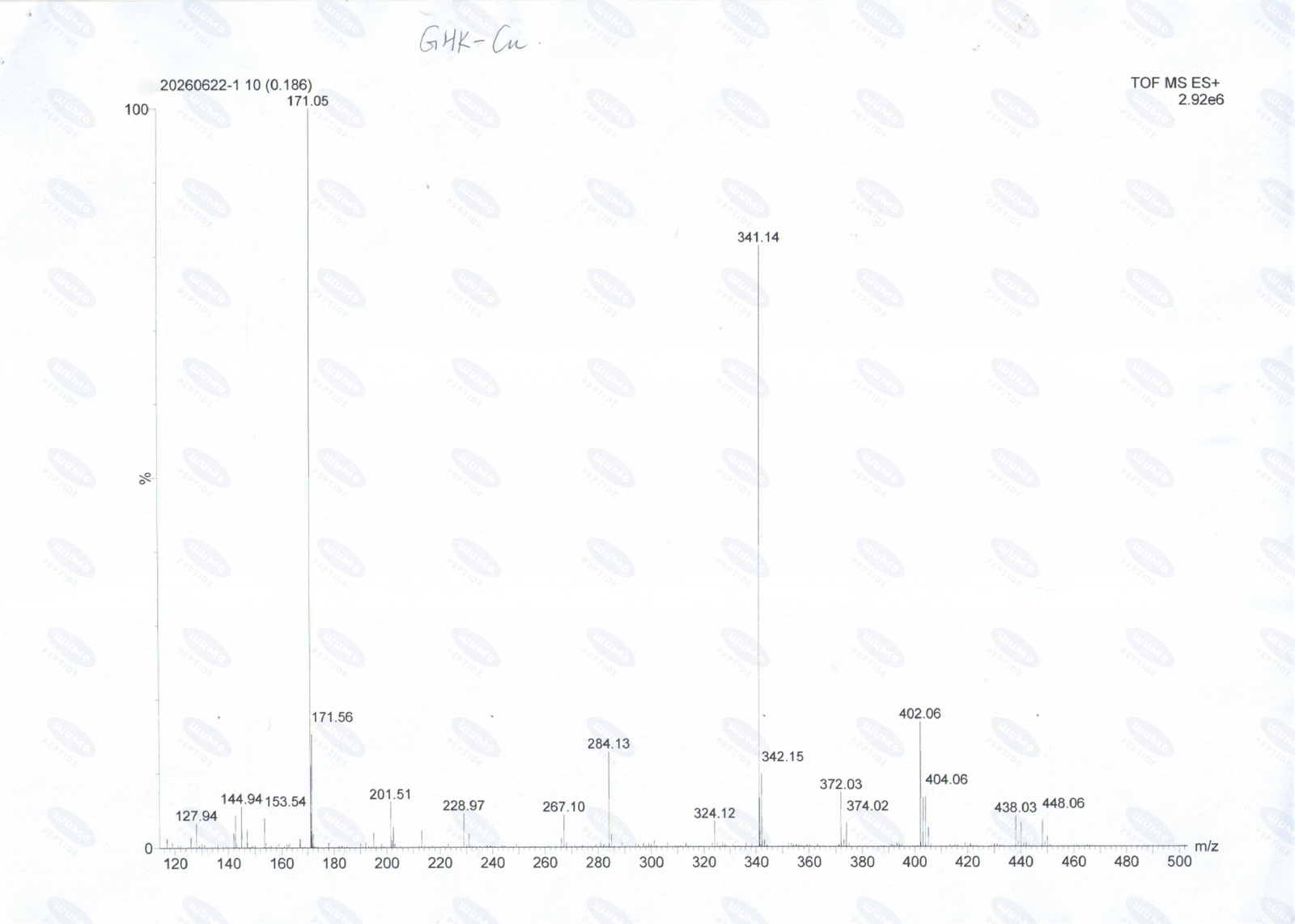 Análisis por espectrometría de masas del GHK-Cu